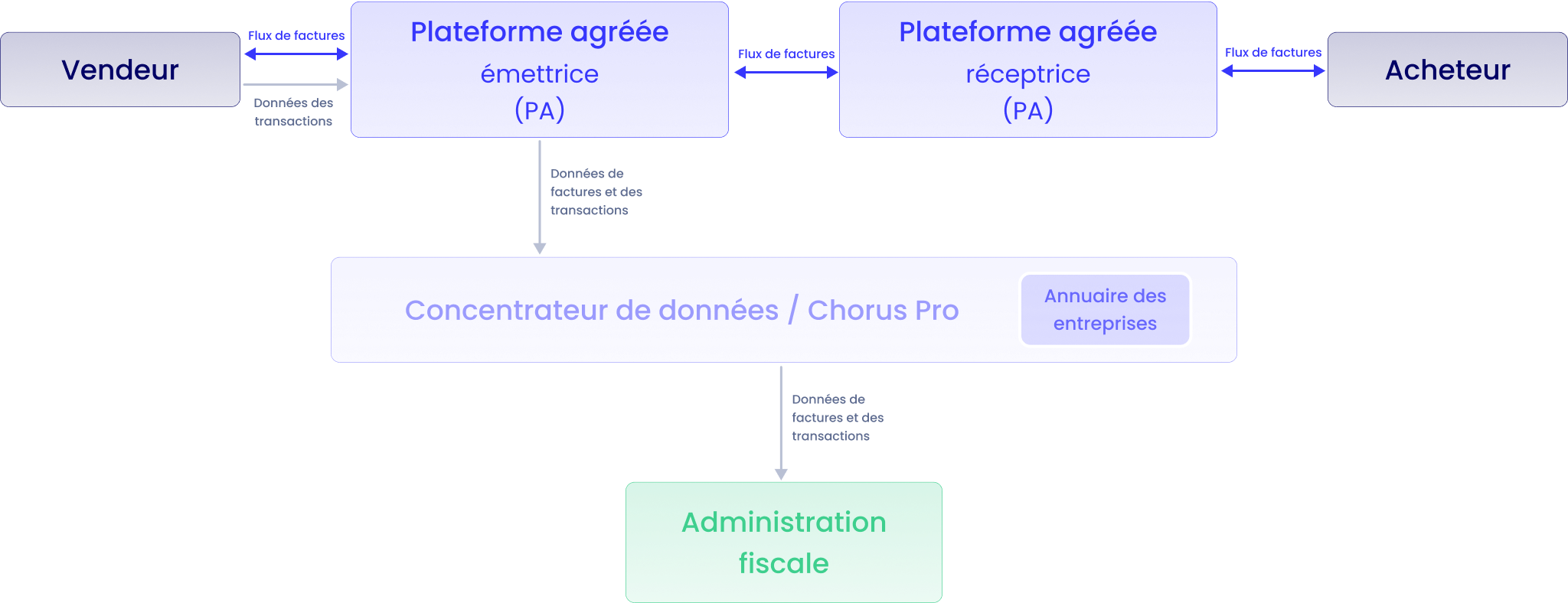 Visuel Axelor 2