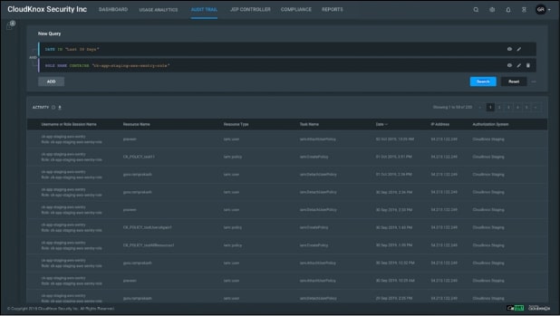 Cloudknox