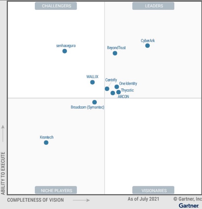 gartner